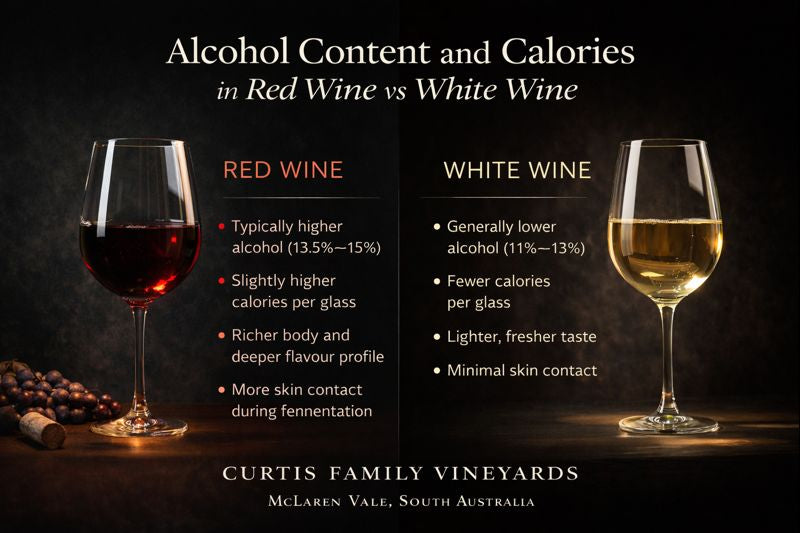 Alcohol Content & Calories Red Wine vs White Wine - Curtis family Vineyards